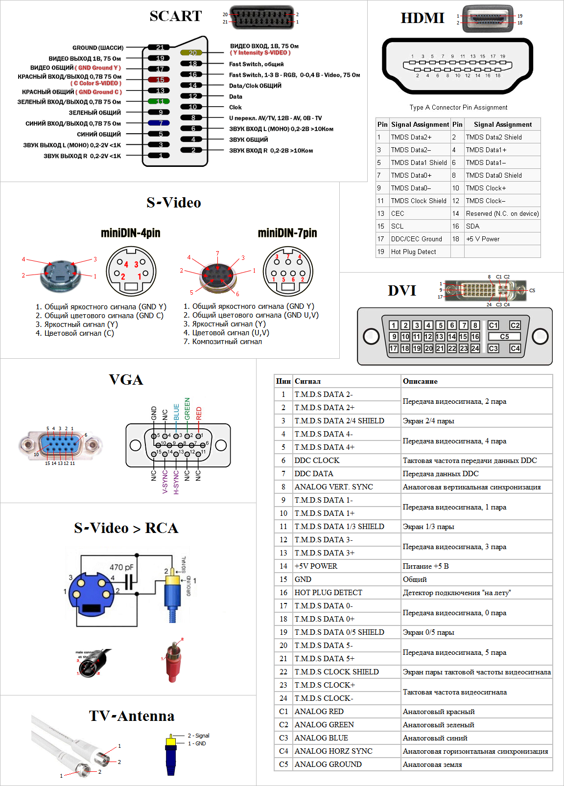 Особенности разъёмов DVI-D и VGA